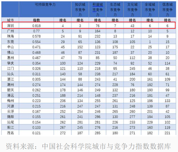 全国经济排名_重庆的经济在全国排名