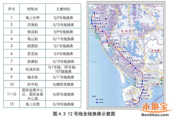 深圳地铁12号线换乘站点、换乘线路一览