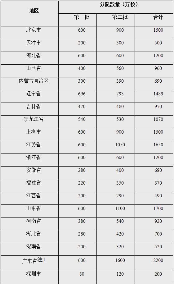 解放军各省人口_各省人口排行榜2020(2)