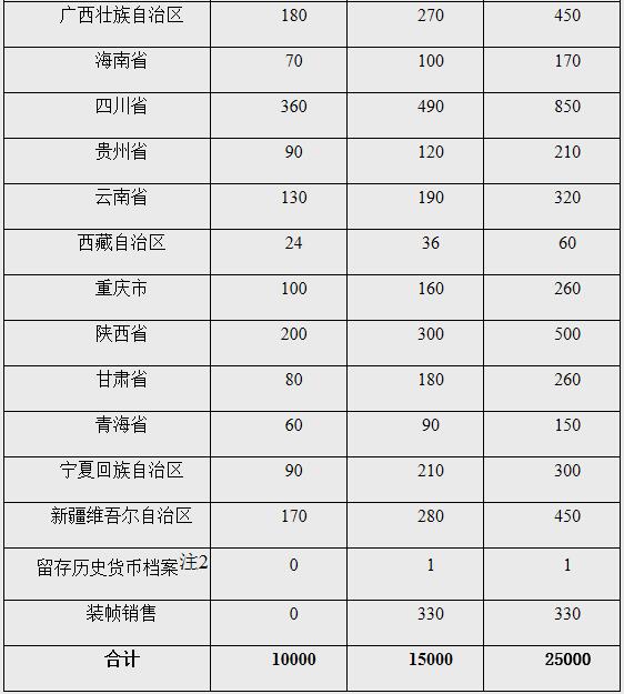 解放军各省人口_各省人口排行榜2020(3)