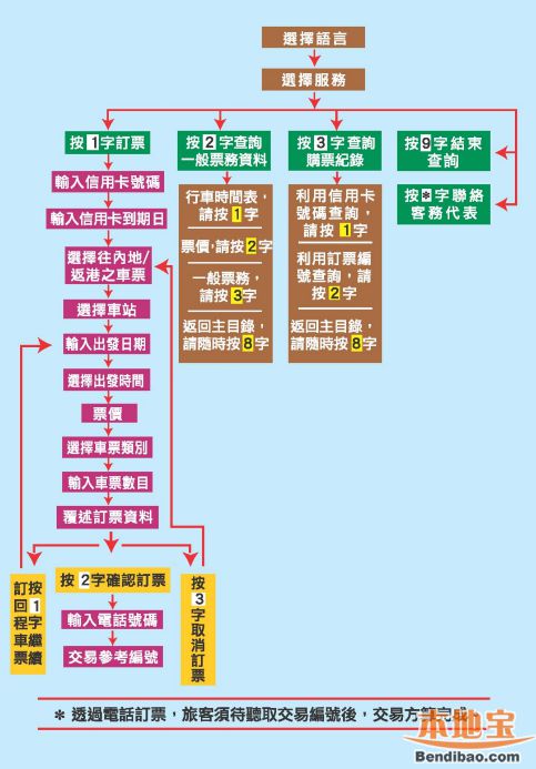 广九直通车购票官网一览 广州东站可直接取票