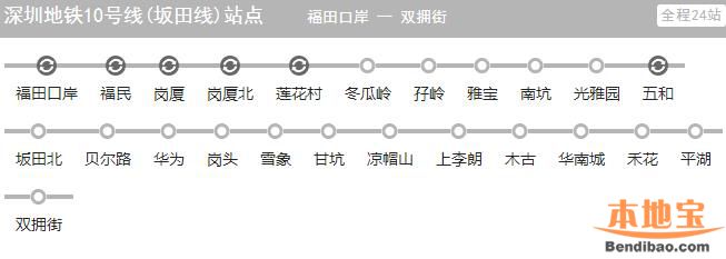 深圳地铁10号线最新消息汇总（持续更新中）
