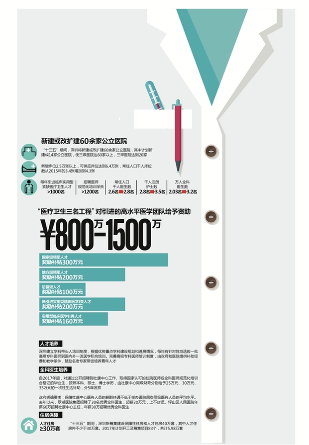 执业医师招聘_国内含金量最高也是最难考的8个证书,通过就是金饭碗(2)