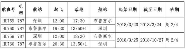 3月份深圳机场新开4条国际航线 3条可直飞欧洲