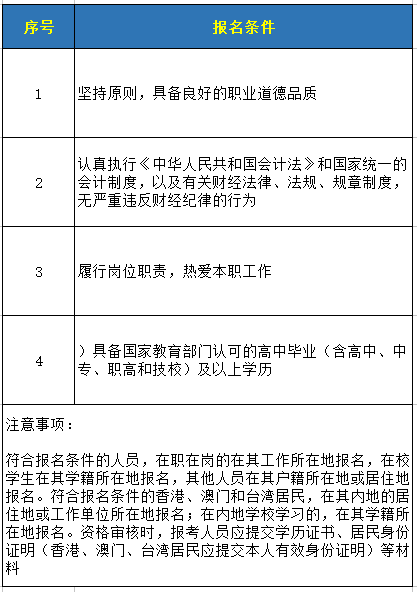 广东省2019年会计专业技术初级资格考试报名指南