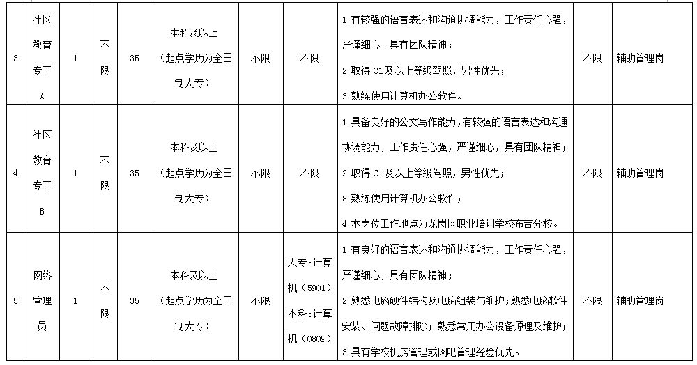 深圳物流公司招聘信息_深圳市海光国际物流公司招聘信息 拉勾网(2)