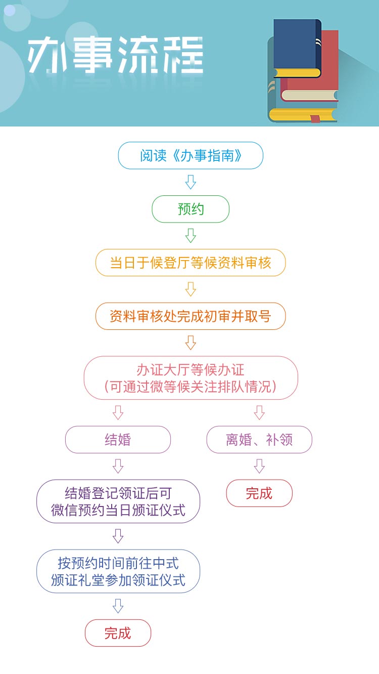 香蜜公园婚姻登记处怎么预约