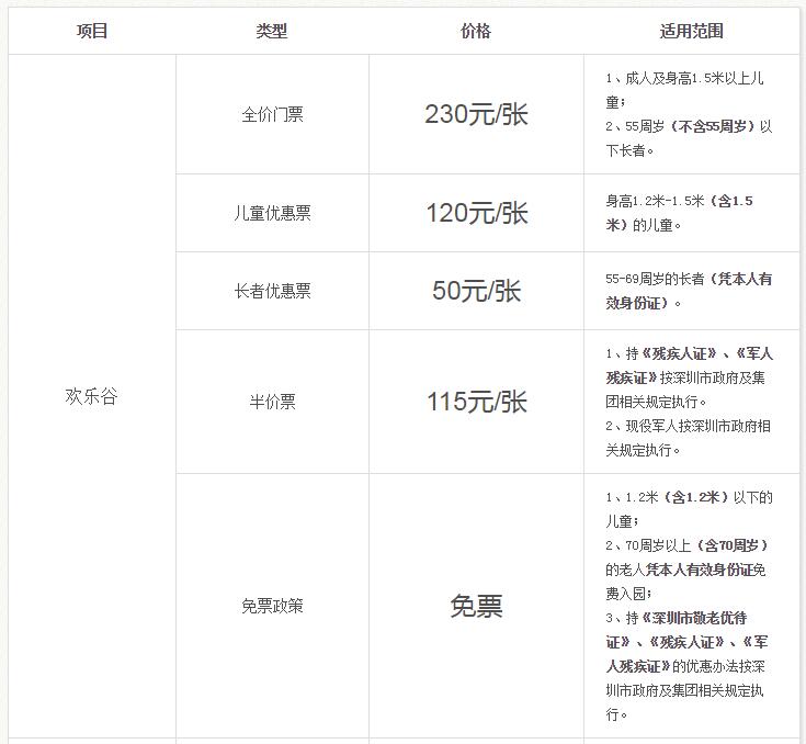 2019年深圳欢乐谷5月门票价格及优惠汇总