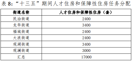 深圳龙华规划最新消息 将配建1.7万套保障房