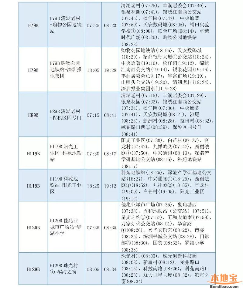 深圳优点巴士新增103条上下班路线 有经过你家的吗