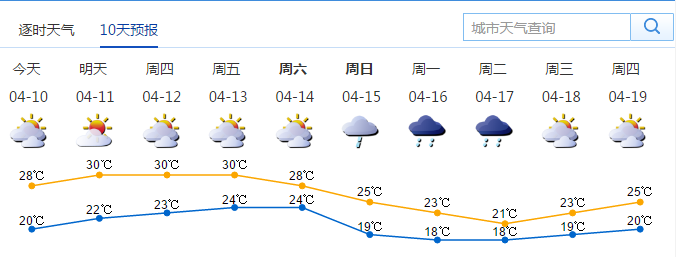 4月10日深圳天气预报 最高温升至28℃