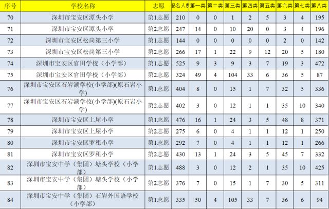 深圳2018人口统计_2019国考岗位报名人数统计 广东审核通过人数69805人 远高于(2)