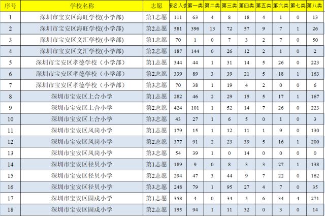 深圳2018人口统计_2019国考岗位报名人数统计 广东审核通过人数69805人 远高于(2)