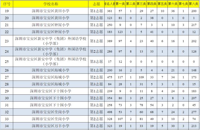 深圳2018人口统计_2019国考岗位报名人数统计 广东审核通过人数69805人 远高于(2)