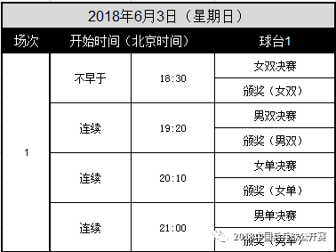 中国乒乓球公开赛深圳站2018赛程表