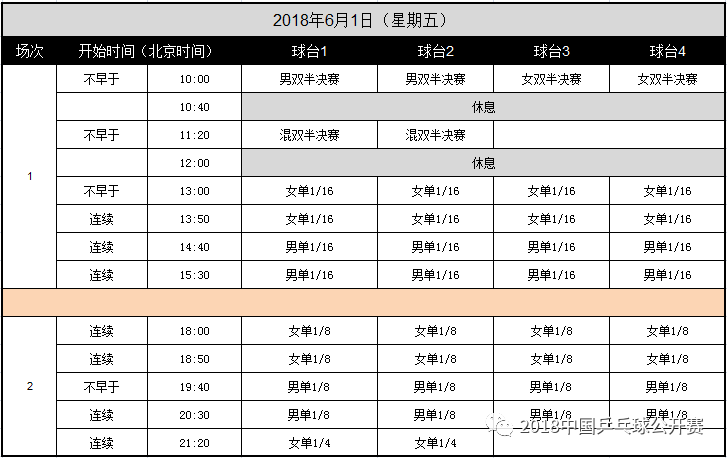 中国乒乓球公开赛深圳站2018赛程表