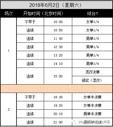 中国乒乓球公开赛深圳站2018赛程表