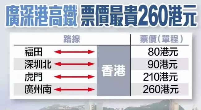 2018年广深港高铁最新消息（持续更新）