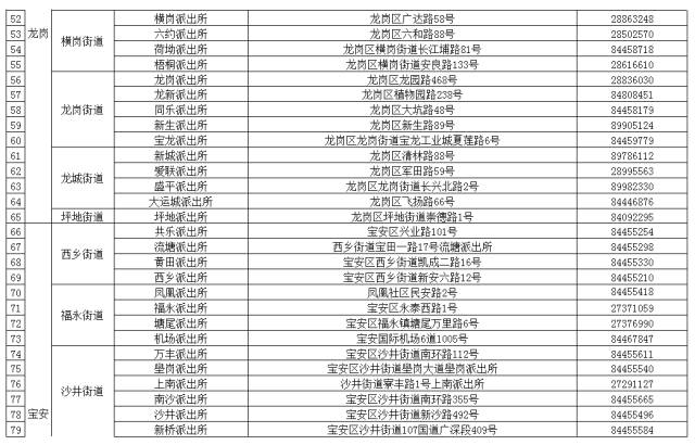 深圳居住证网上签注