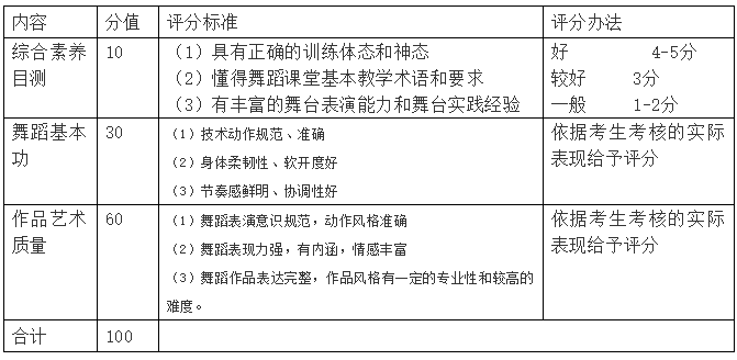 深圳高级中学中心校区2018特长生报名及考核方案