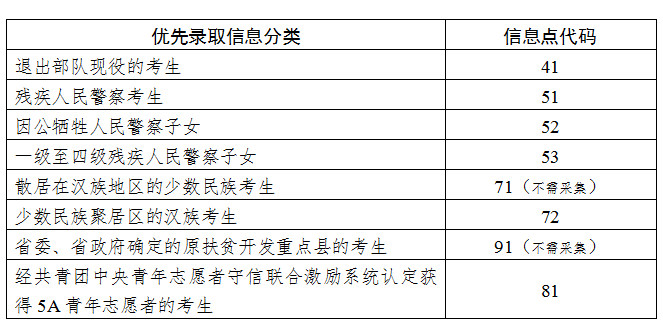 2018年广东高考考生加分、优先录取资格申请指引