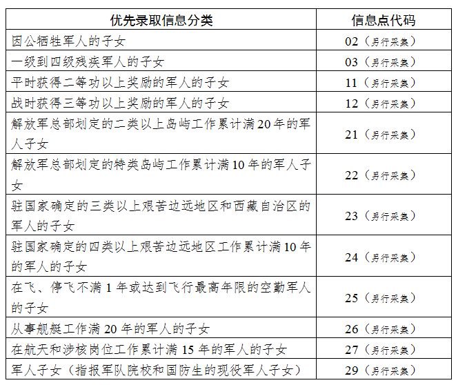 2018年广东高考考生加分、优先录取资格申请指引