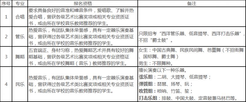 深圳中学2018年初中艺术特长生招生方案 非深户也可报