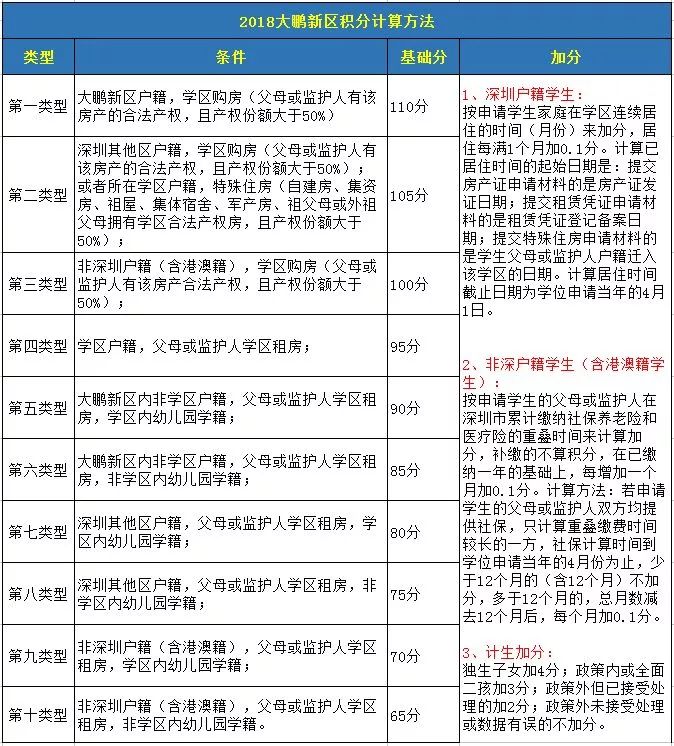 2019深圳学位申请全攻略 不趁早准备入学将受影响