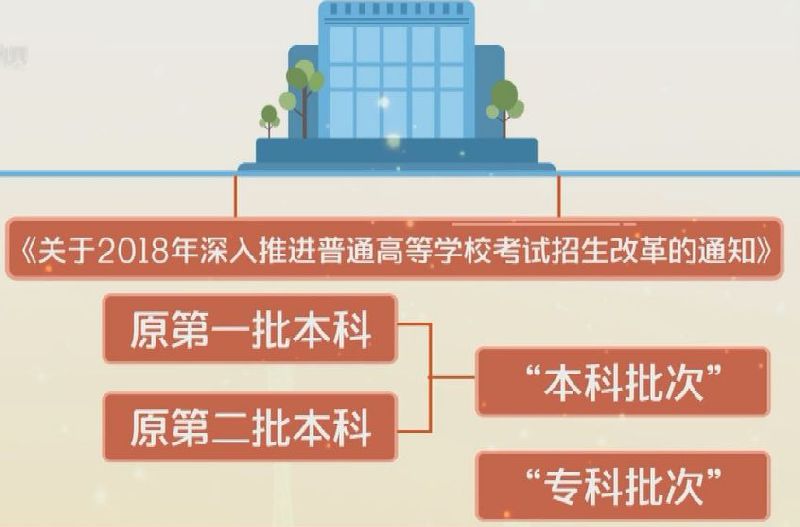 广东2018年高考录取批次大调整 一本、二本合并