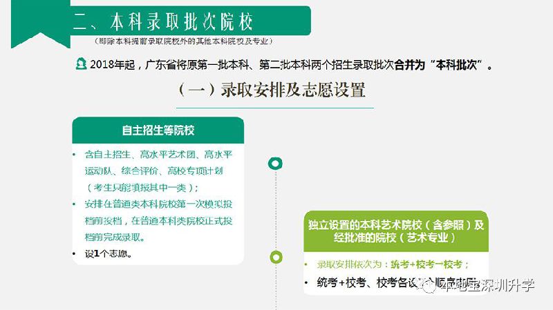 一图读懂广东省2018年高考志愿填报、录取、投档