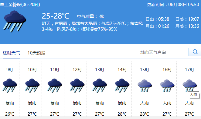 2018年6月8日深圳高考考场天气预报（每小时）