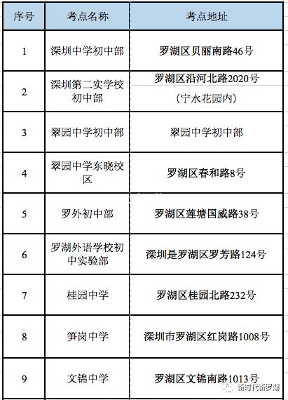 2018深圳中考考场安排（附座位分布图）