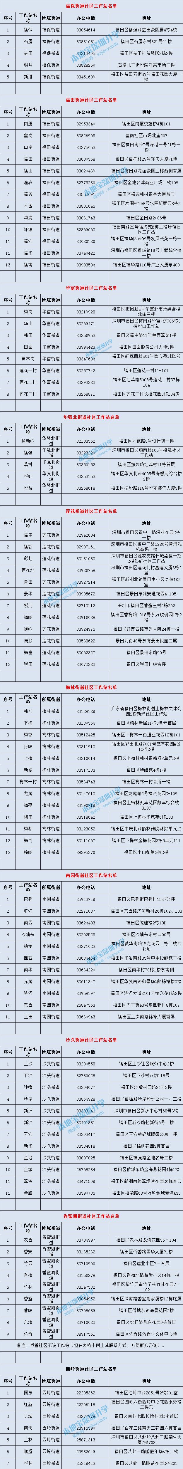 深圳10区社区工作站名单一览表 地址、咨询电话全都有