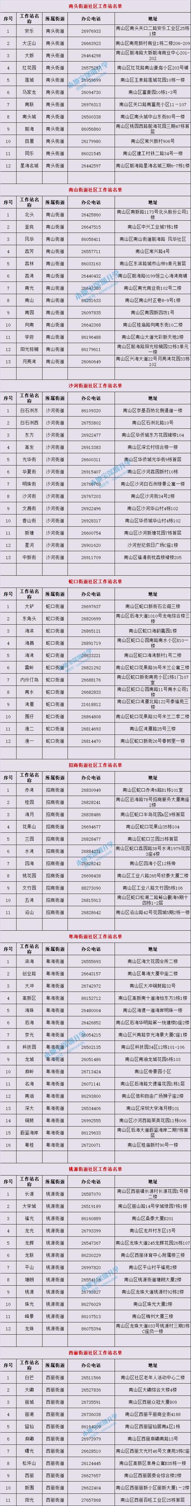 深圳10区社区工作站名单一览表 地址、咨询电话全都有