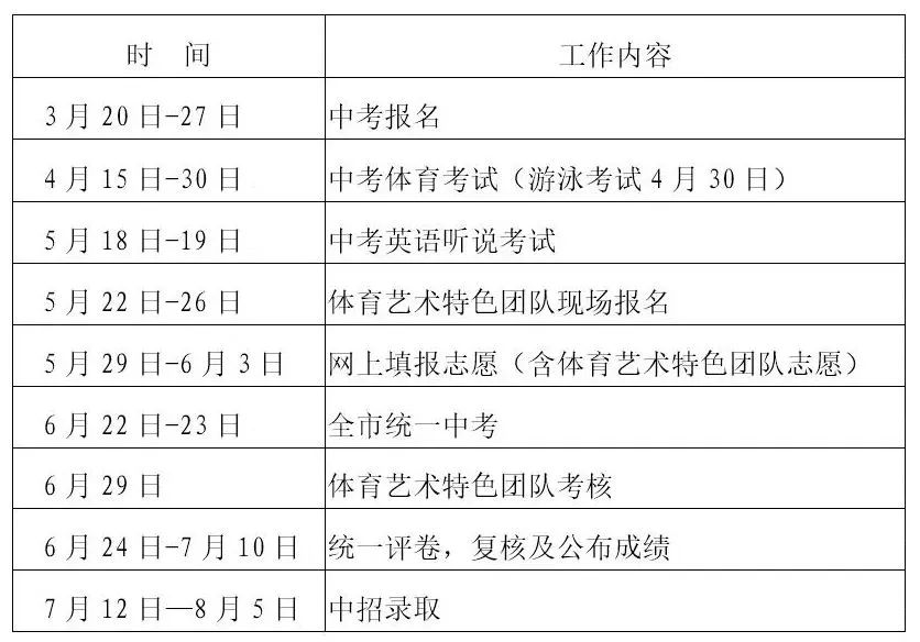 2019年深圳中考日程安排表出炉 报名时间确定