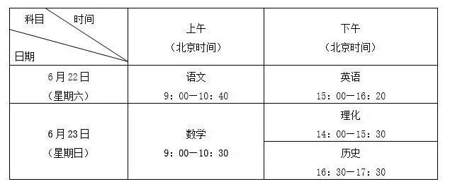 2019年深圳中考各科目考试时间一览（共六科）