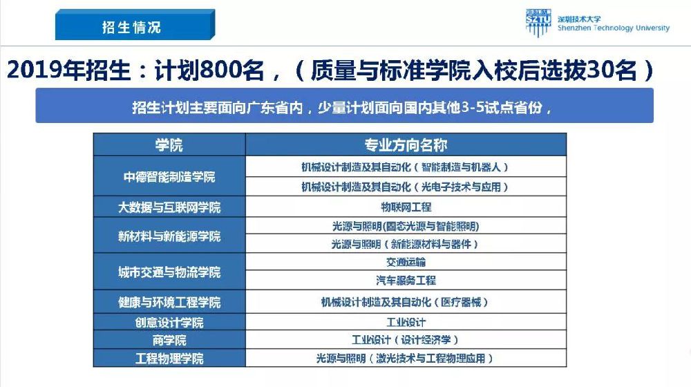 2019深圳技术大学招生计划出炉 预计面向全国