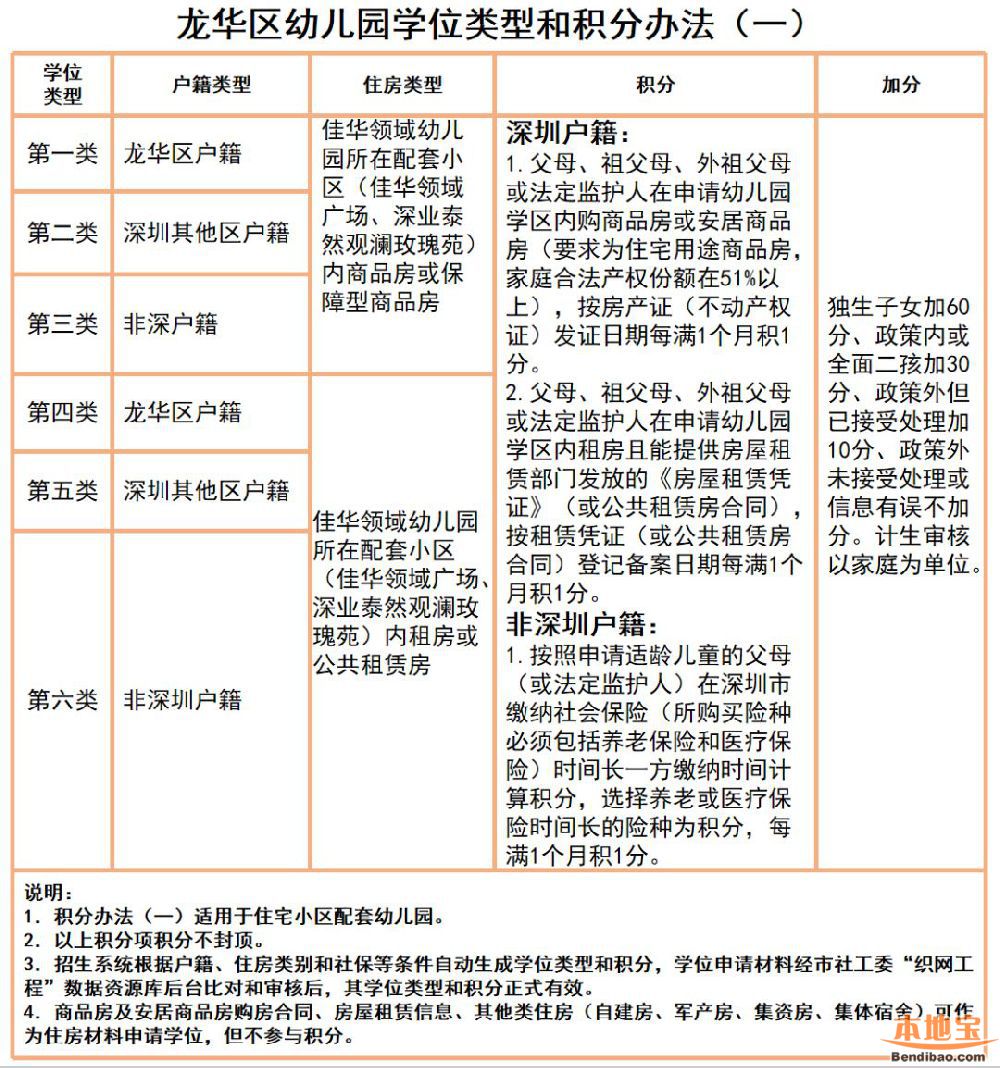 龙华区佳华领域幼儿园2019年招生方案出炉（报名指南）