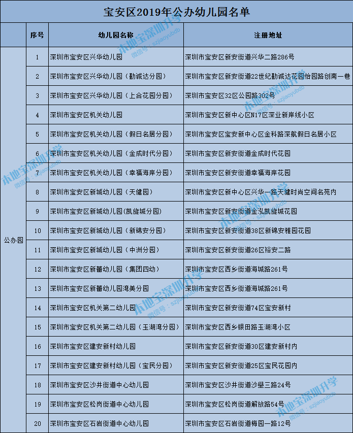 宝安区公办幼儿园名单一览表（2019年最新）