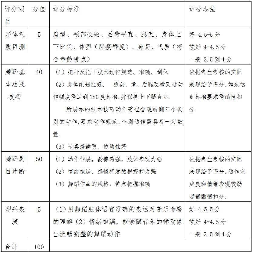 深圳外国语学校龙华高中部2019年特长生招生方案