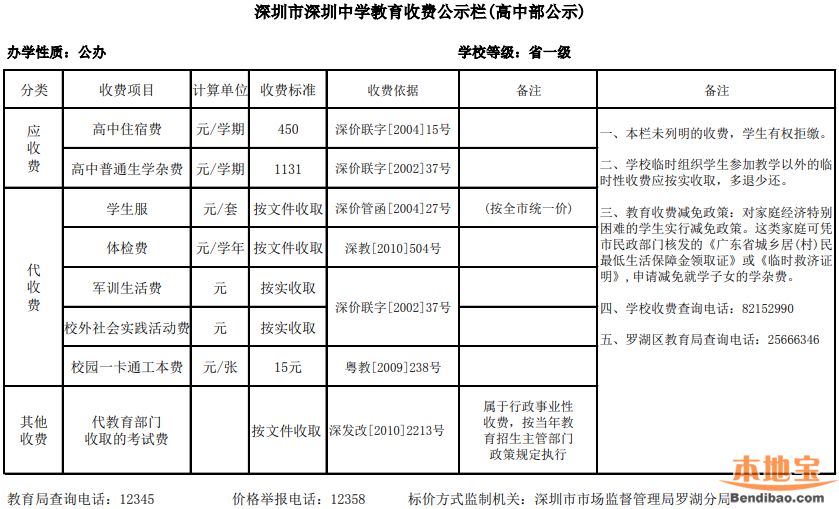 深圳公办高中学费多少