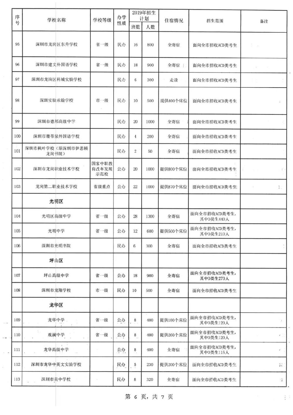 深圳中考2019年高中阶段学校招生计划表一览