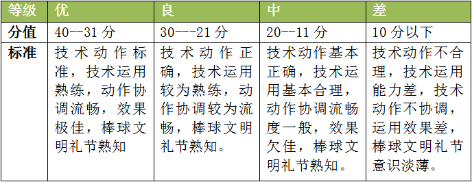 2019年华侨城中学自主招生考核时间 内容 评分标准