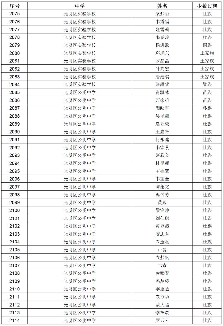 深圳2019中考少数民族考生名单公示 这2337人或加5分