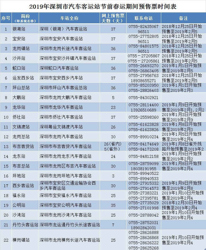 深圳春运汽车票网上预售期一览 购票请留意时间