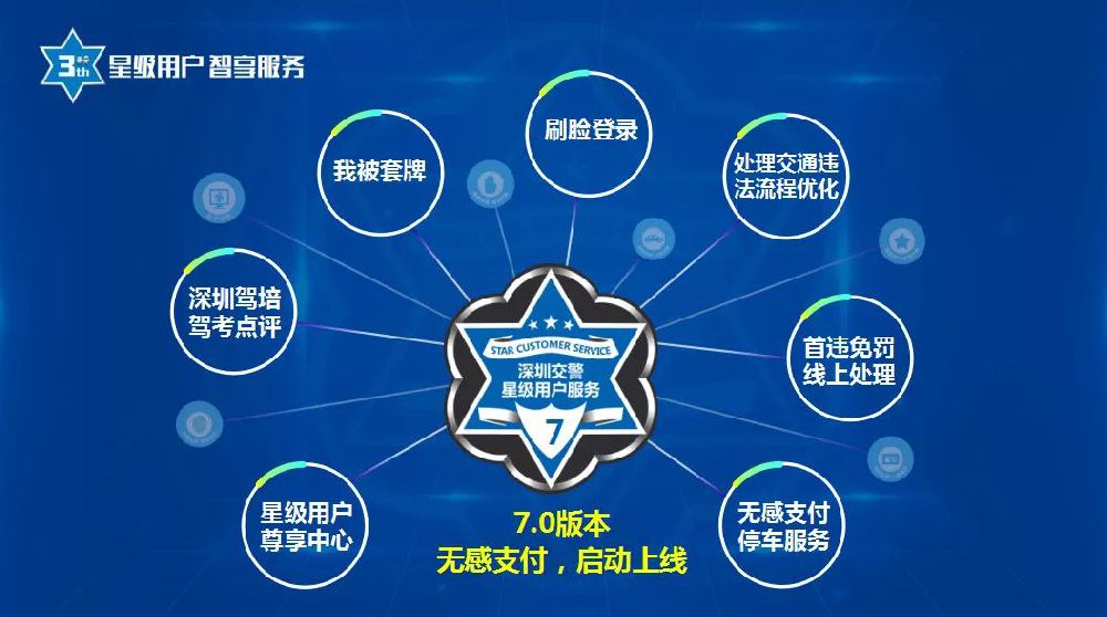 深圳交警星级平台上线无感支付功能 停车无需