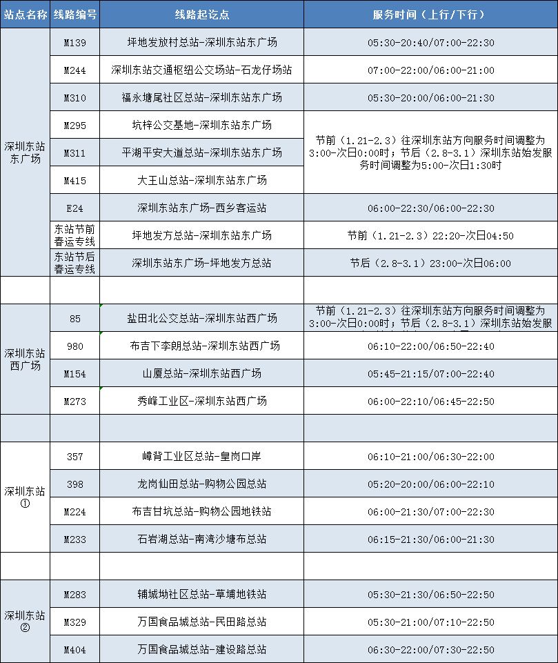深圳八大火车站地铁、公交线路一览表