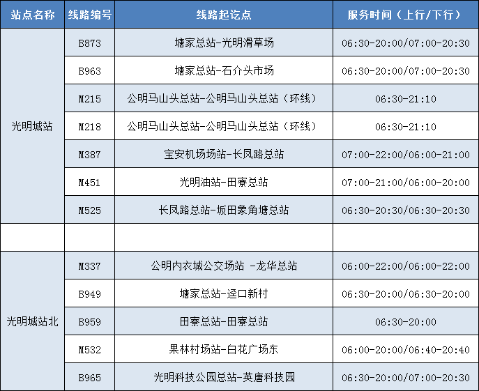 深圳八大火车站地铁、公交线路一览表