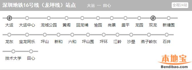 深圳地铁16号线(开工开通时间+线路图+站点+