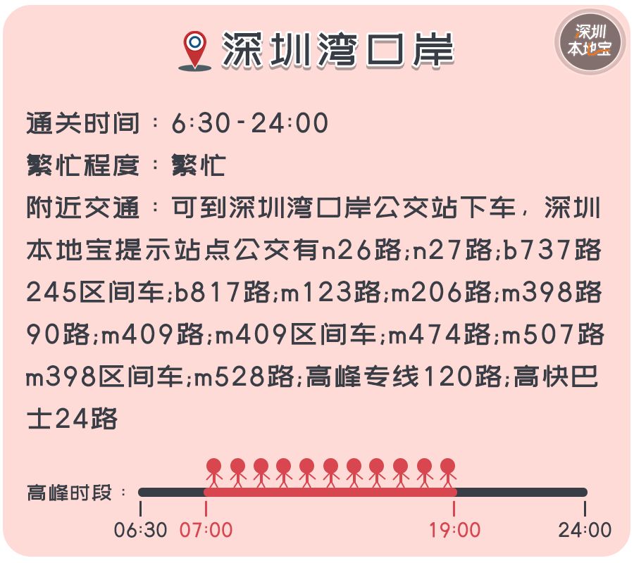 2019年深圳十大口岸通关攻略全揭秘（详解）